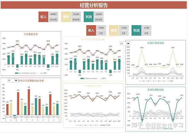 阿里智能报表系统：自动数据表格分析工具，帆软专属解决方案