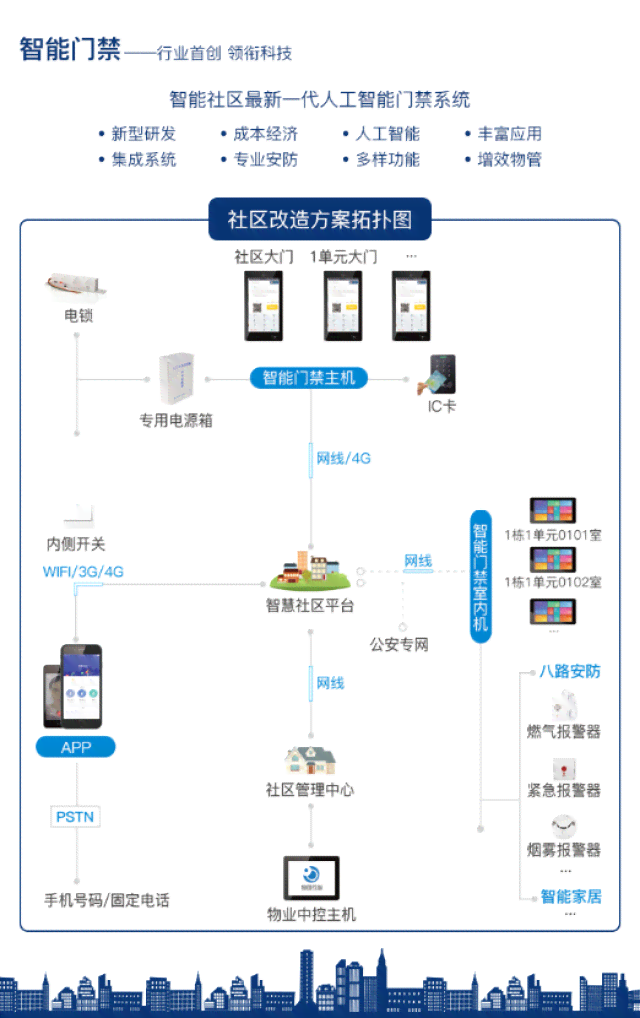 智能培训矩阵系统：集成人工智能的视频软件解决方案