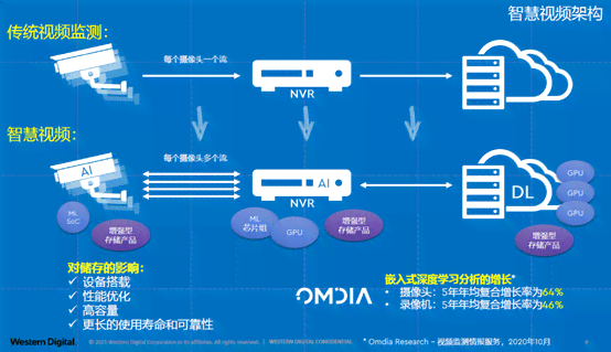 智能培训矩阵系统：集成人工智能的视频软件解决方案