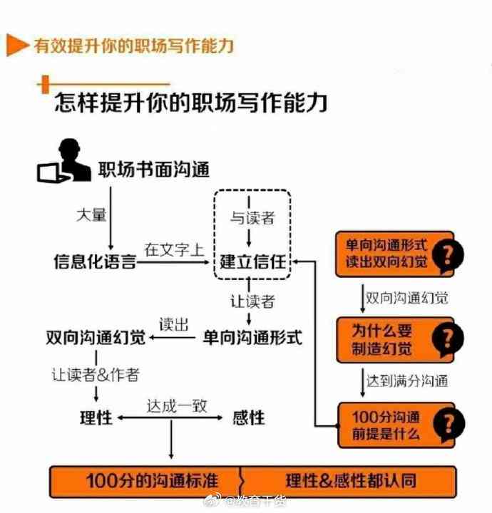 掌握写作巅峰技巧：全方位解析成为写作领域佼佼者的秘密