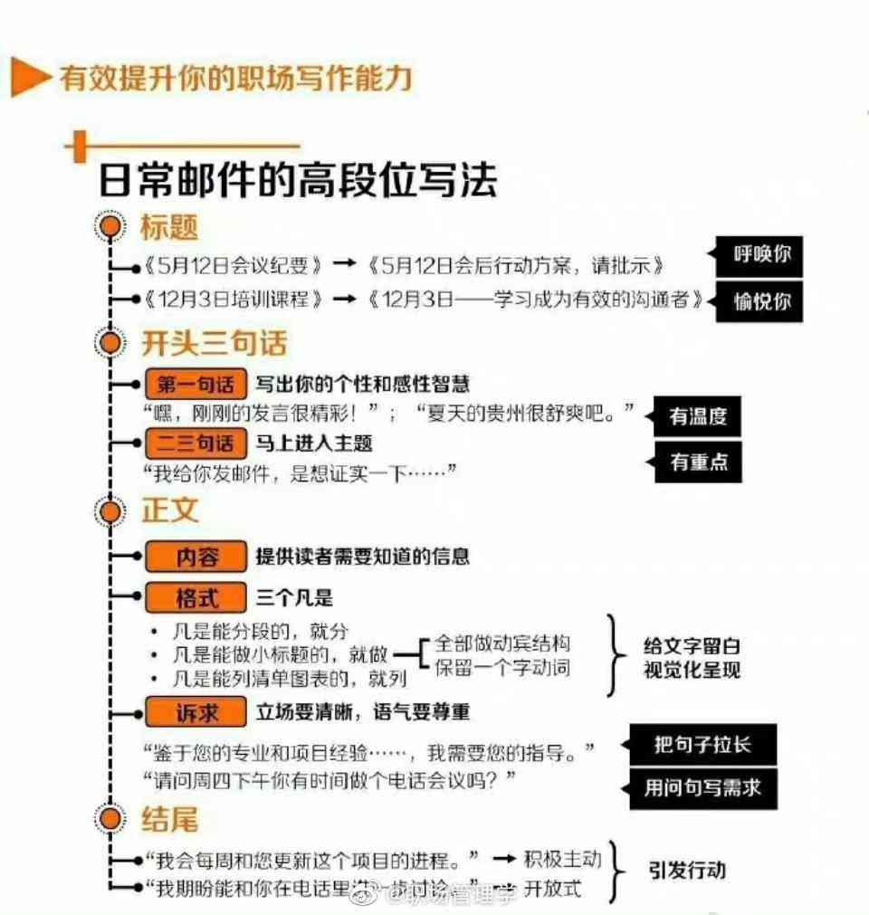 掌握写作巅峰技巧：全方位解析成为写作领域佼佼者的秘密