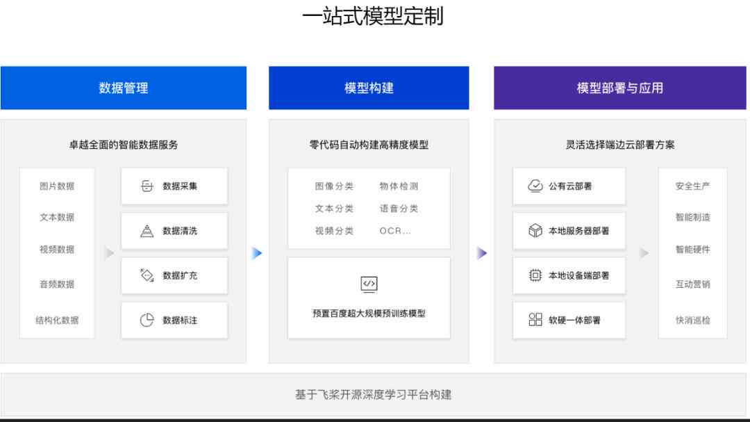 AI智能批量生成数字及解决方案：全面覆数字生成、优化与应用相关问题