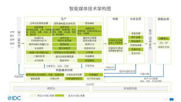 AI驱动的产品标签生成攻略：全面覆用户搜索需求与优化策略