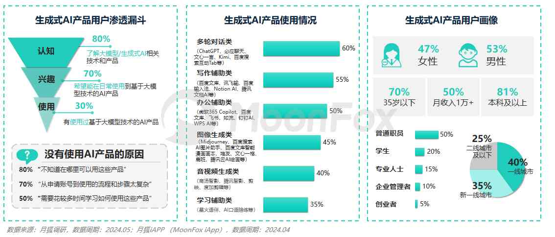 ai免费生成调研报告的软件有哪些：好用工具一览