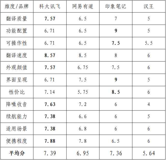 ai免费生成调研报告的软件