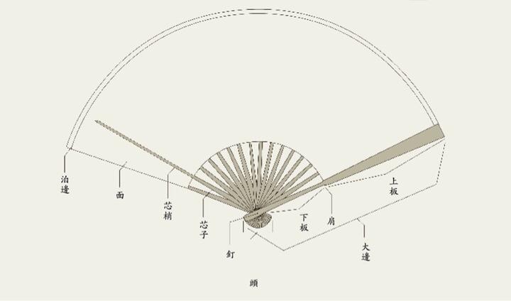 扇子建模详解：从基础结构到细节雕刻的全方位建模指南