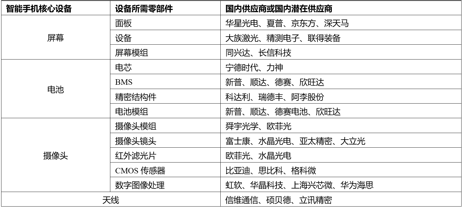 全面梳理：国内英伟达生成式AI概念股及相关产业链投资机会