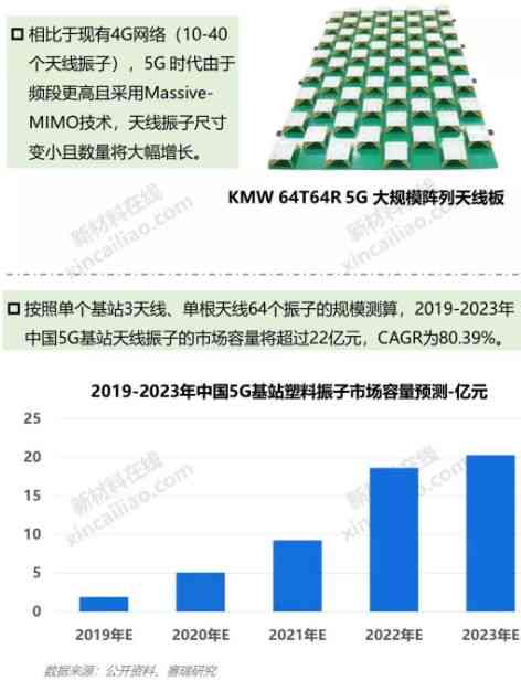 全面解析：英伟达生成式AI概念股及相关产业链投资指南