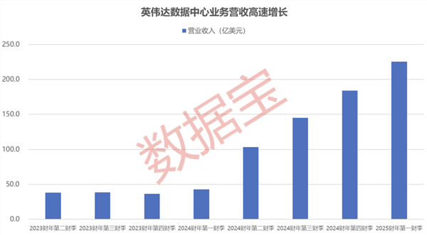 国内英伟达生成式ai概念股