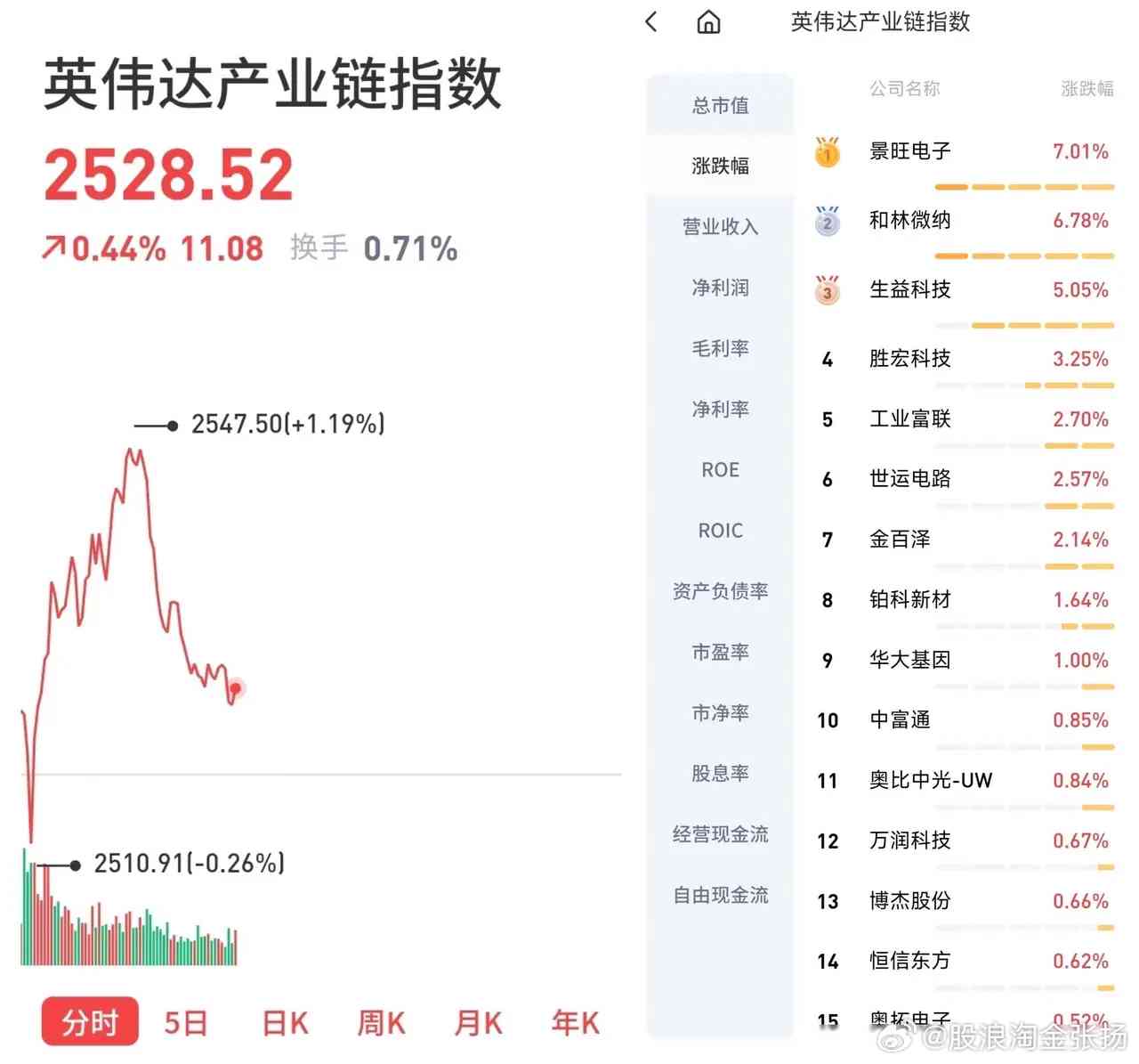 国内英伟达生成式ai概念股