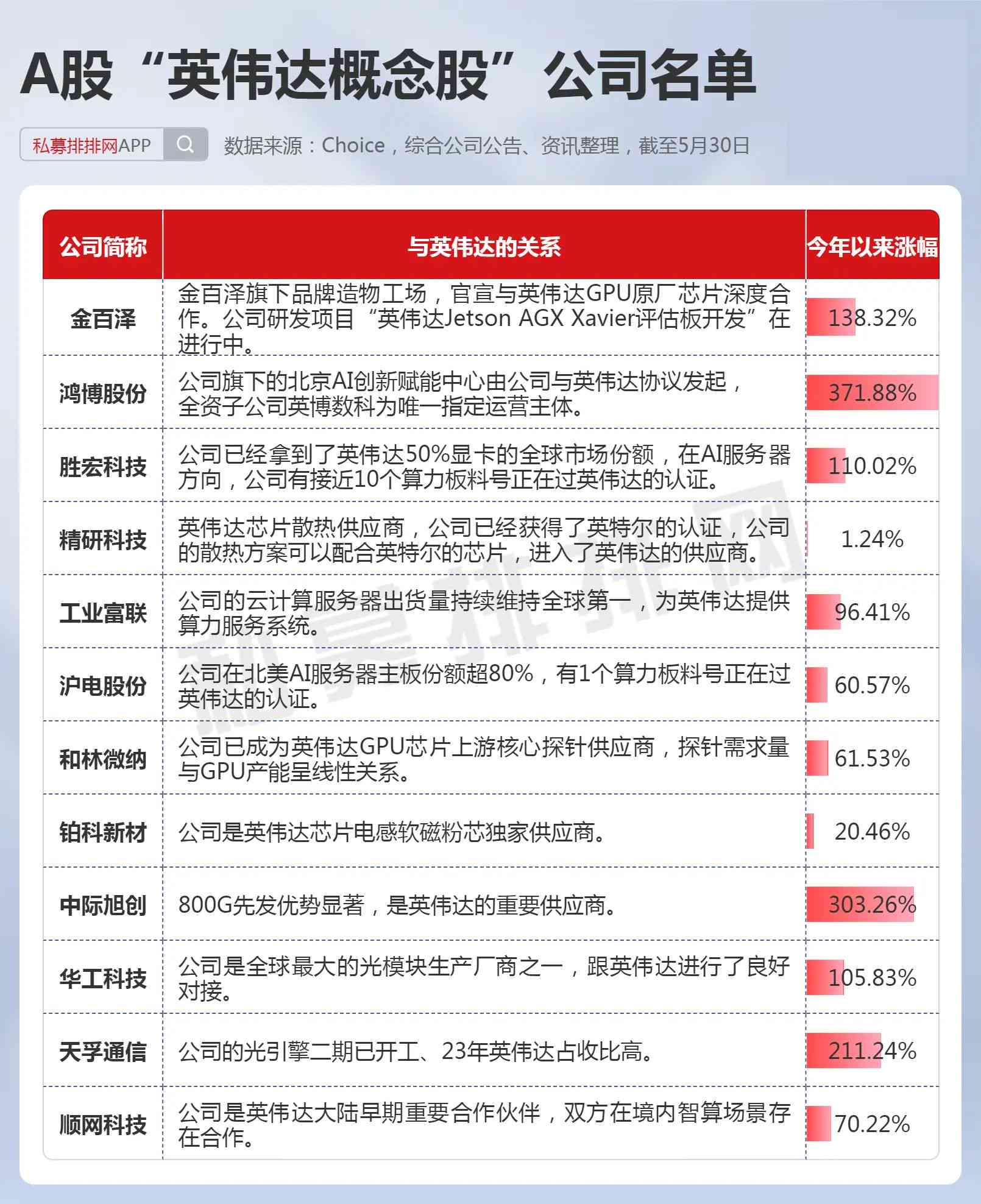 国内英伟达生成式ai概念股