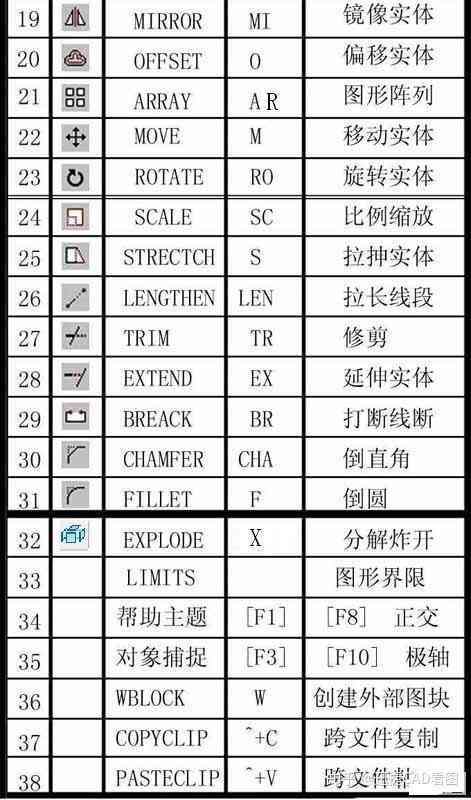 AI条形码生成器快捷键大全：一键快速创建与管理条形码指南