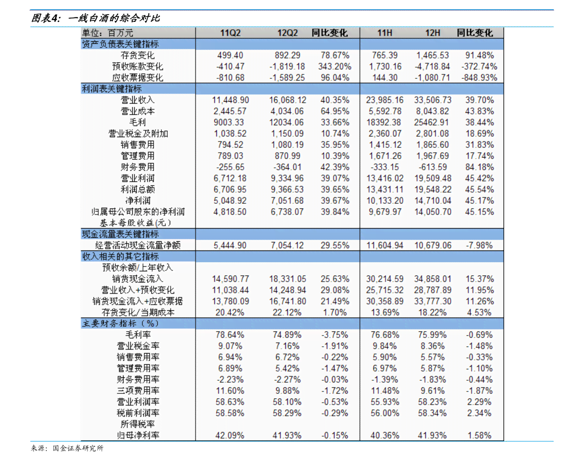 达内培训ui：内容、价目表及质量评估一览