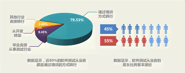 达内培训机构教育质量探究：培训效果究竟怎么样？