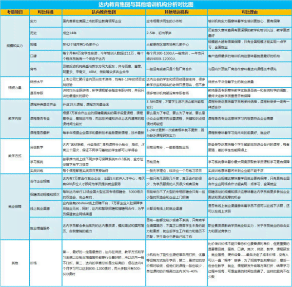 达内培训效果与就业前景全面解析：真实学员评价与行业认可度探究