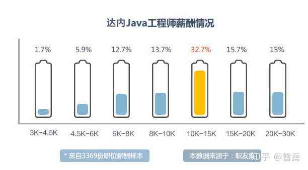 达内培训全方位评测：课程质量、教学效果与就业前景解析