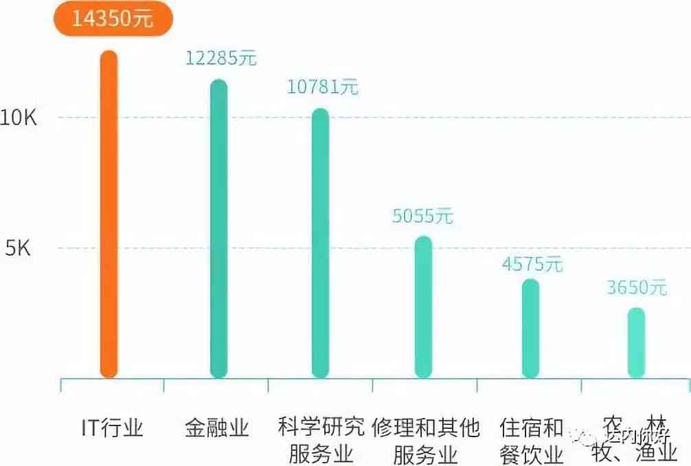 达内培训全方位评测：课程质量、教学效果与就业前景解析