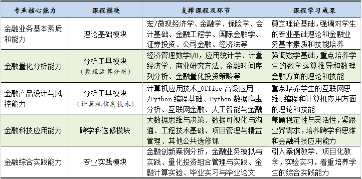 达内培训全方位评测：课程质量、教学效果与就业前景解析