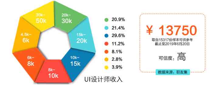 达内培训全方位评测：课程质量、教学效果与就业前景解析