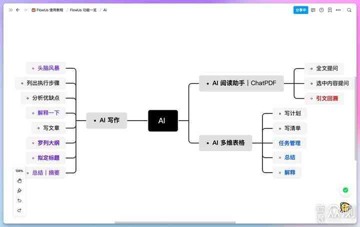 全网精选：2023最新免费AI写作平台及功能详尽对比指南