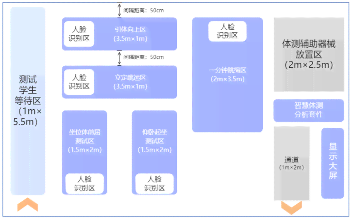 怎么生成ai智能体：实现体操、体格检测与智能工具全流程指南