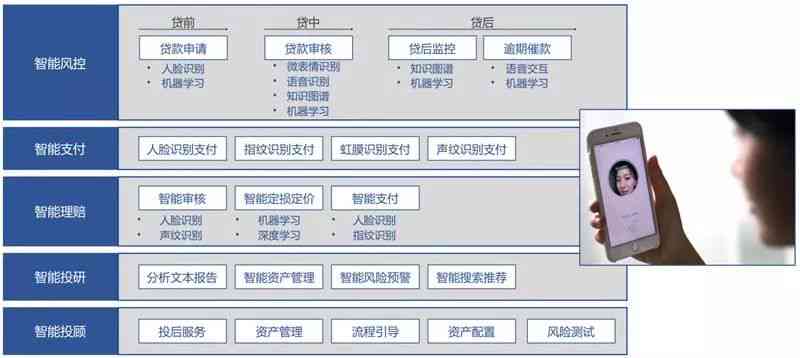 AI智能生成文章：一键解决内容创作、优化与多样化需求的全能工具