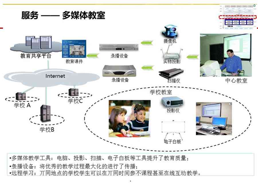 雄县智慧教育综合解决方案：打造未来校园，提升教育品质与学体验