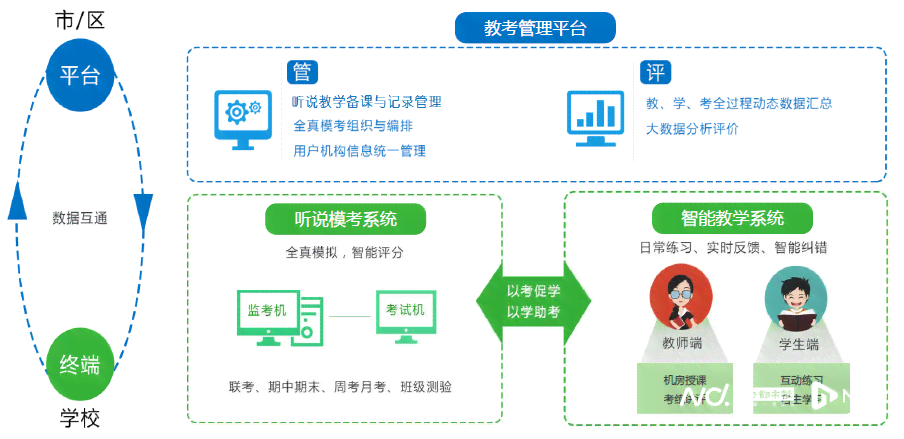 雄县智慧教育综合解决方案：打造未来校园，提升教育品质与学体验