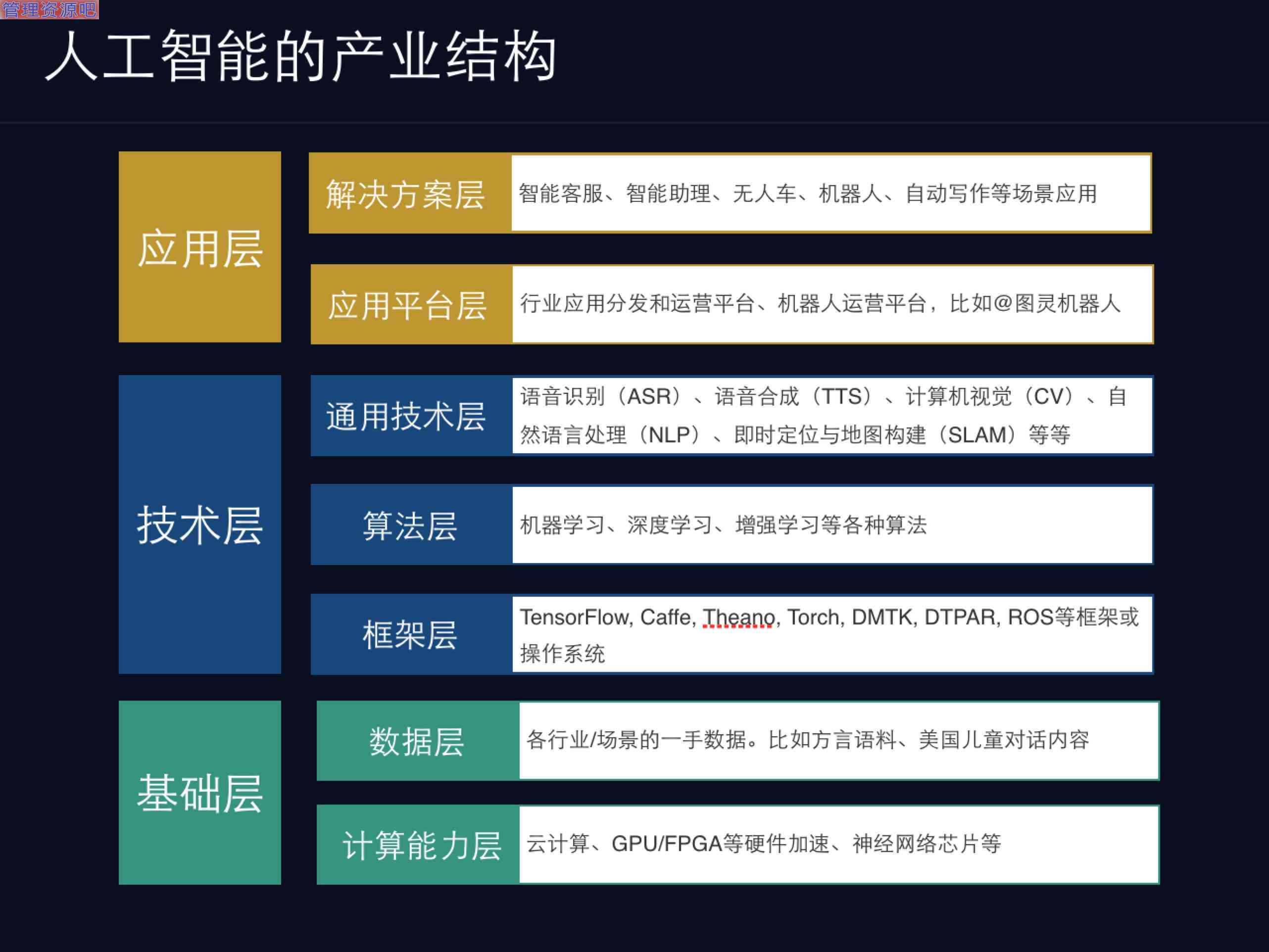 ai生成产品的形容词有哪些