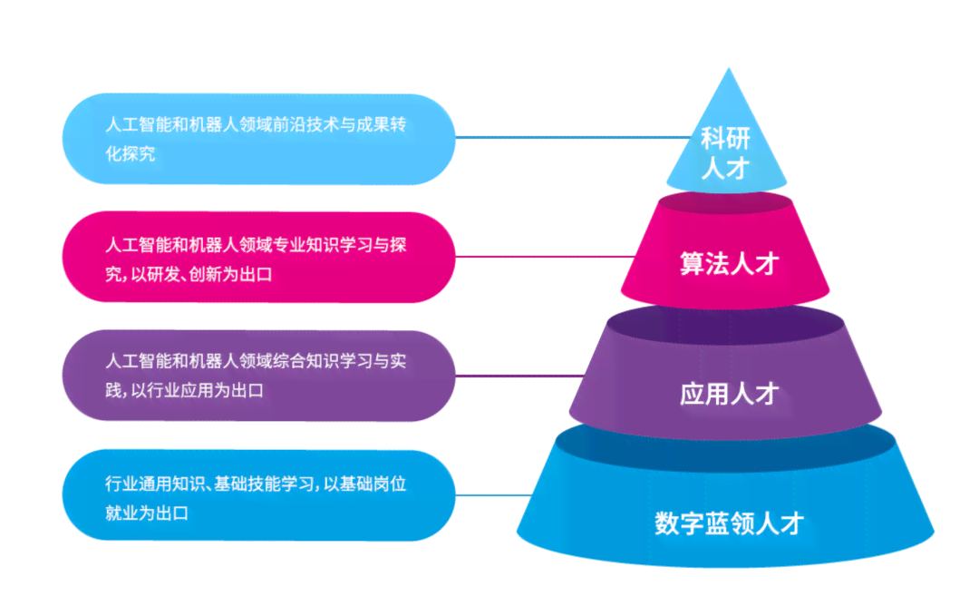 AI生成个性化内容：全面覆用户需求与搜索问题的解决方案