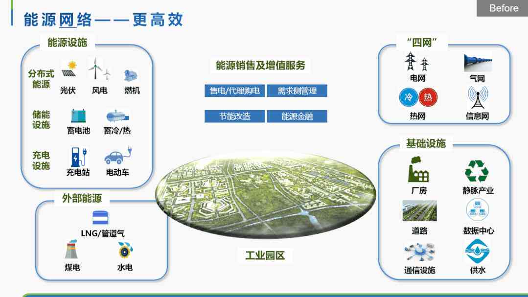 ai生成的文本为啥用不了