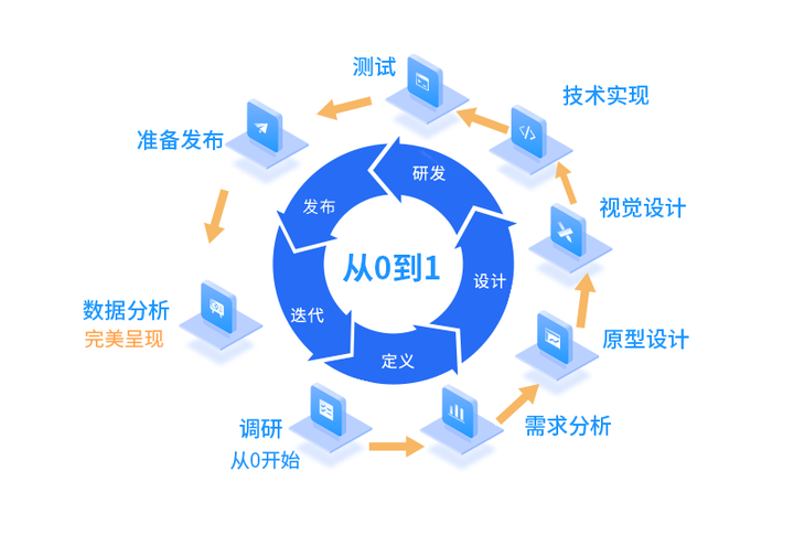 ai的线下培训机构怎么样：全面评估与对比分析