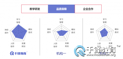 ai的线下培训机构怎么样：全面评估与对比分析