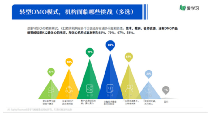 ai的线下培训机构怎么样：全面评估与对比分析