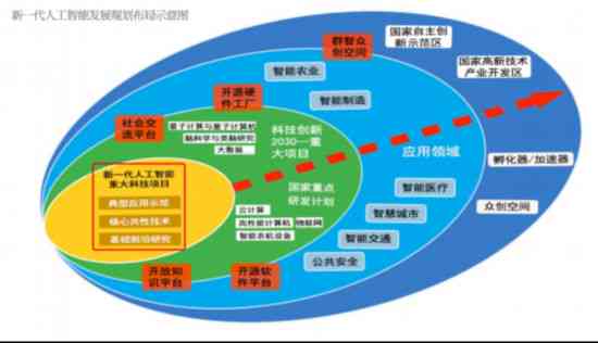 人工智能技术：生成式AI的智能发展历程解析