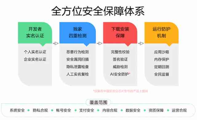 全方位AI生成教程：从基础入门到高级技巧，涵常见问题解决方案