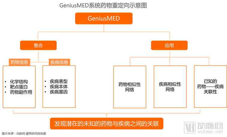 AI绘画生成技术的成立与创新