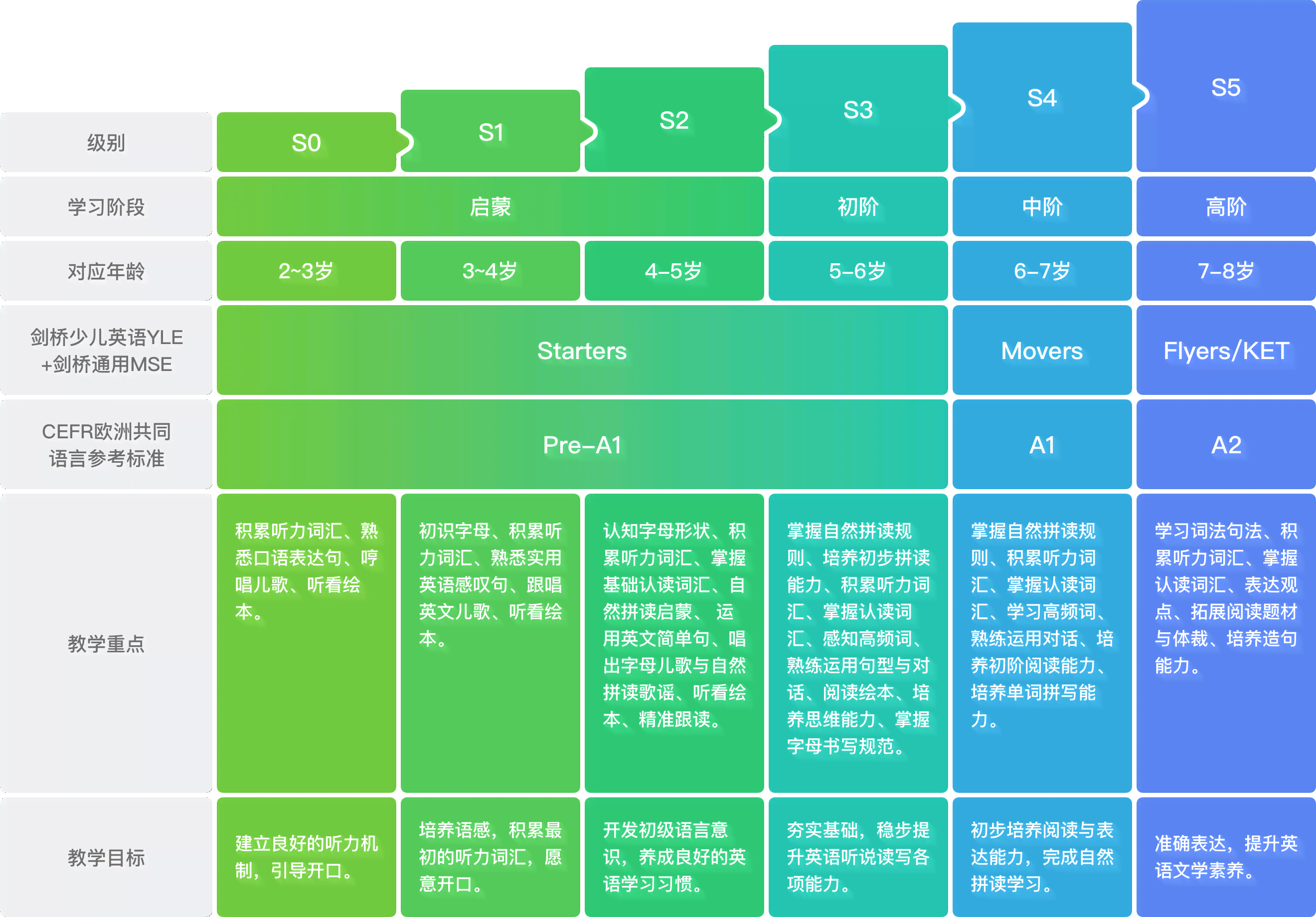 同安地区AI英语培训机构完整地址及课程信息查询指南