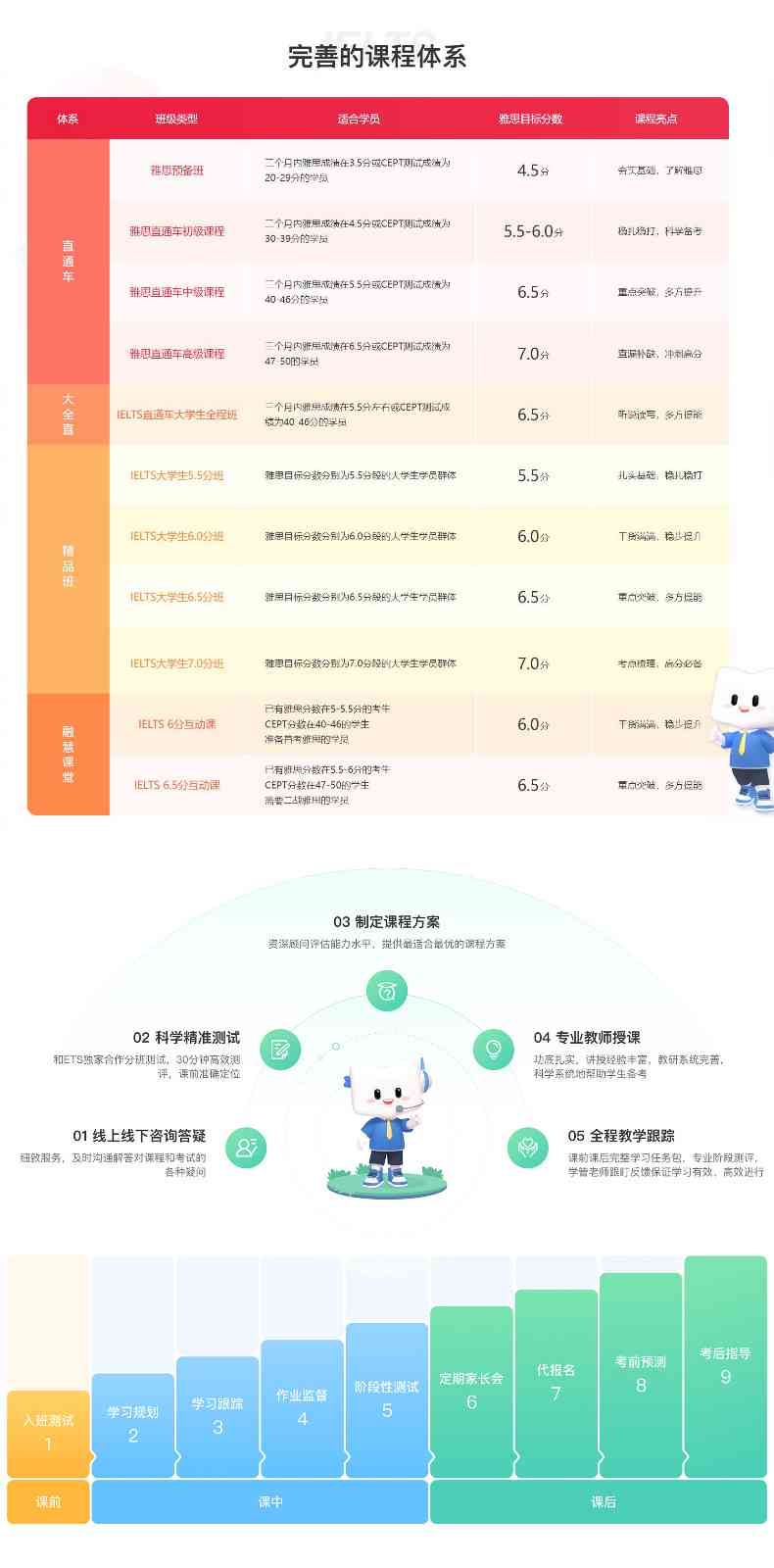 同安地区AI英语培训机构完整地址及课程信息查询指南