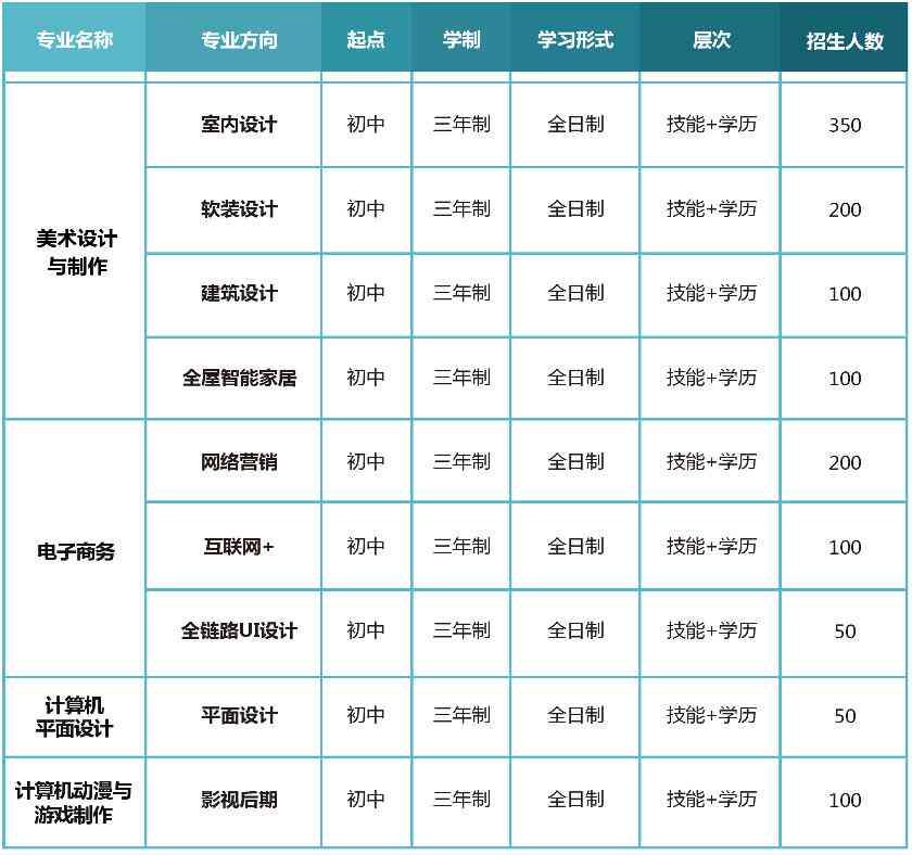 周口市超凡设计培训学校：专业平面与室内设计培训，州地址电话一览