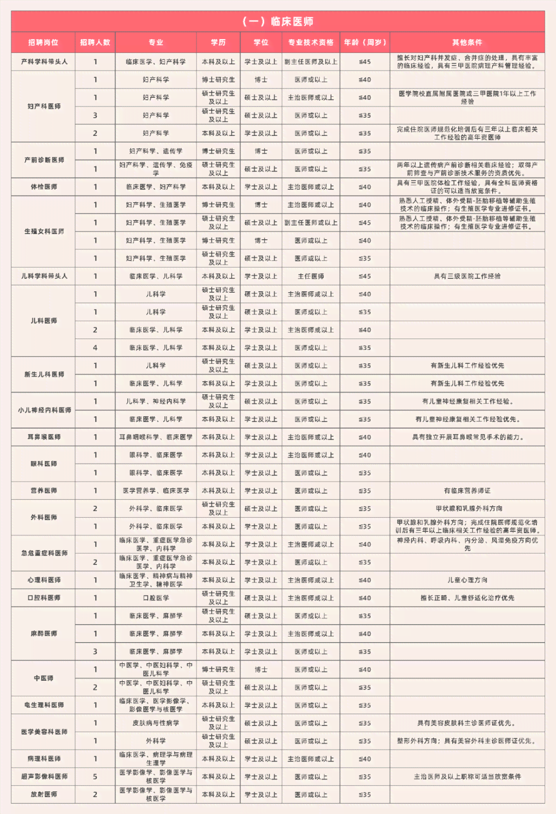 周口地区综合设计师岗位招聘汇总：职位、要求、薪资及求职指南