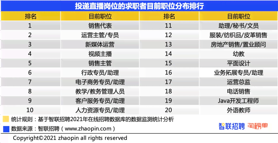 周口地区综合设计师岗位招聘汇总：职位、要求、薪资及求职指南