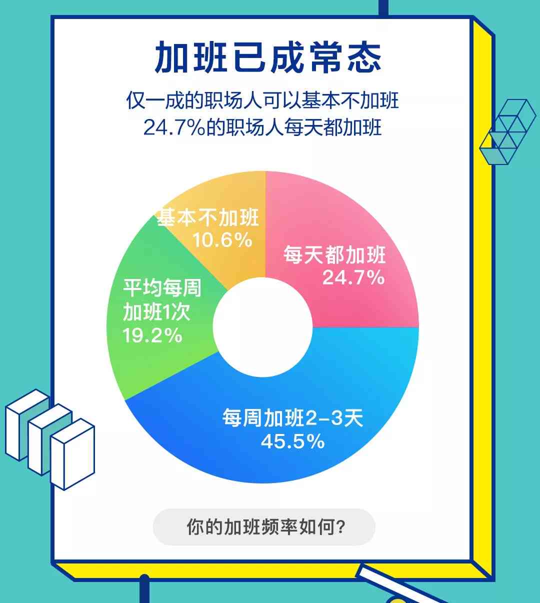 ai培训师可以兼职吗工资多少钱月小时