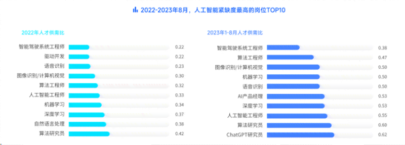 人工智能讲师兼职招聘：训练师收入待遇及就业前景，职友揭秘月工资真相