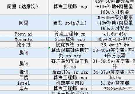 人工智能讲师兼职招聘：训练师收入待遇及就业前景，职友揭秘月工资真相