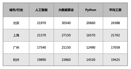 AI培训师兼职薪资揭秘：全职兼职均可，月收入及职业发展一览无余