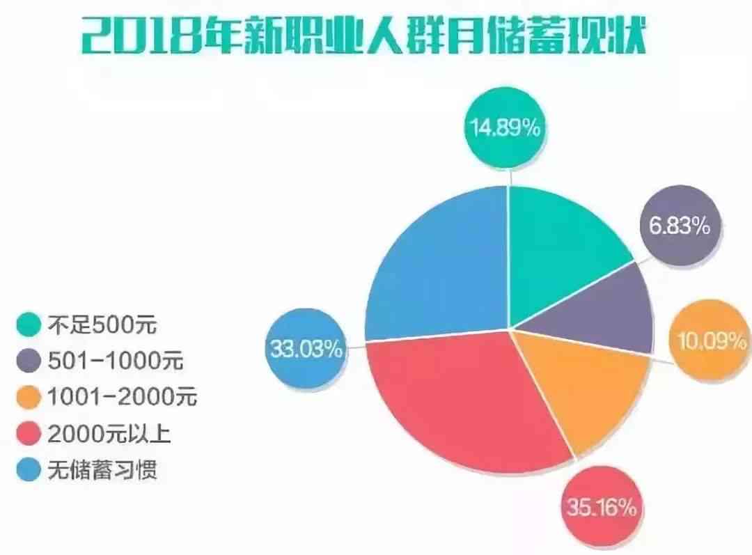 AI培训师兼职薪资揭秘：全职兼职均可，月收入及职业发展一览无余