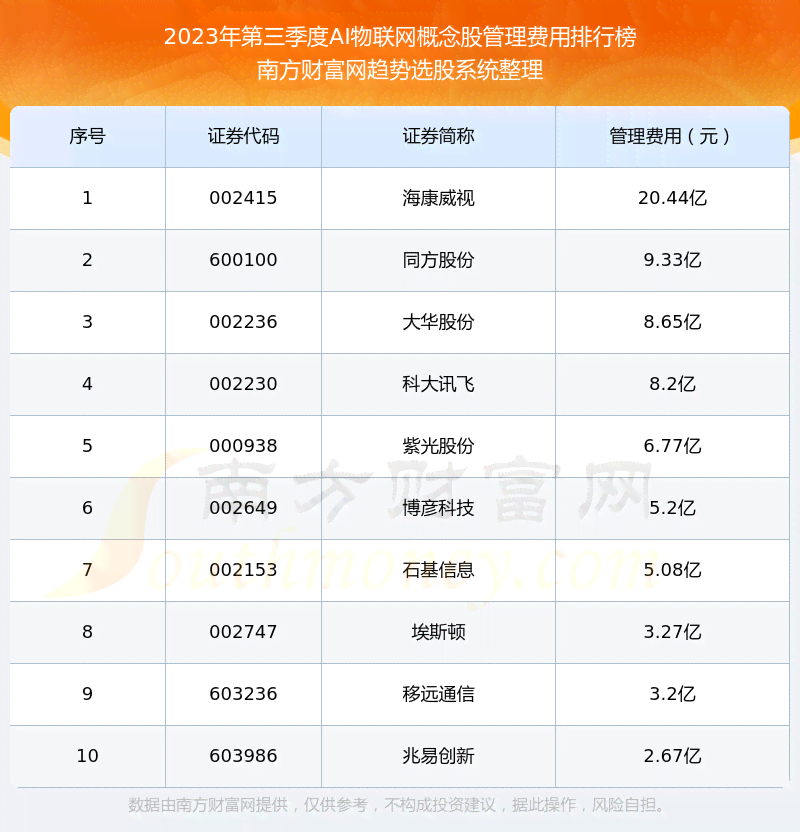 ai培训一般多少钱：涵每月、每小时费用解析