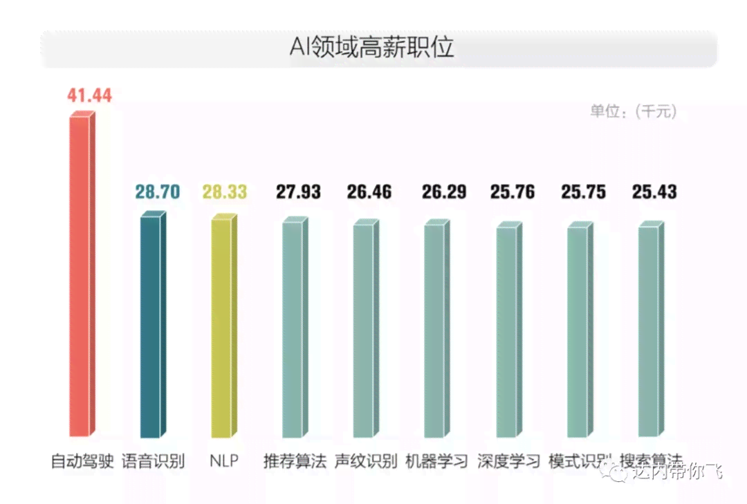 ai培训师可以兼职吗工资多少