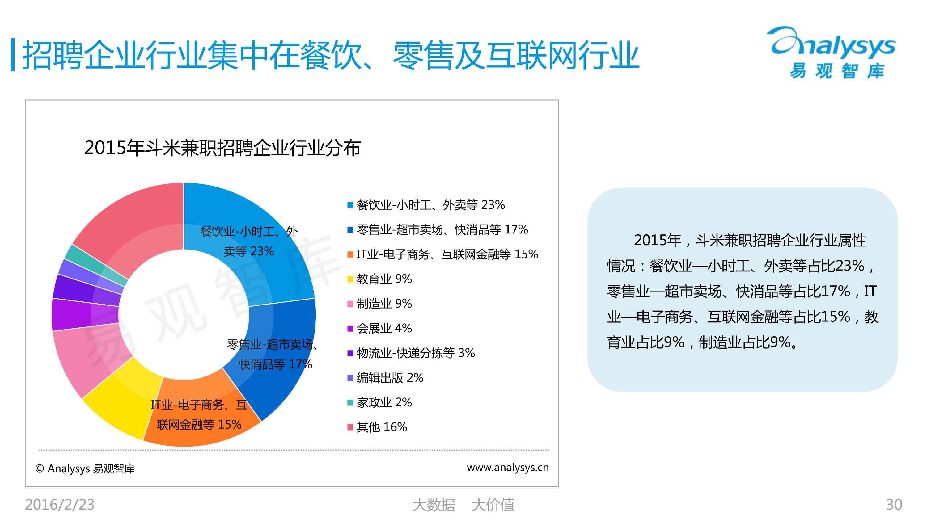 AI教育培训市场趋势、课程设置及未来职业发展前景分析